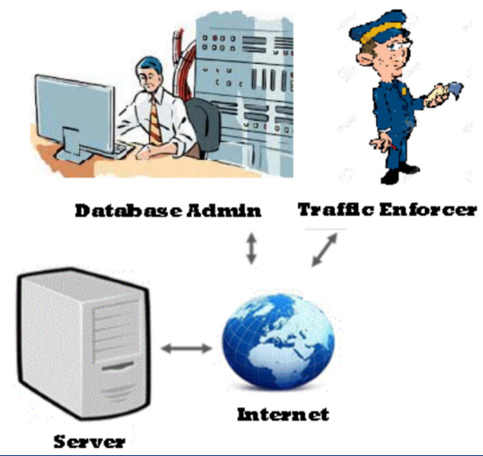 TRAFFIC PENALTY SYSTEM